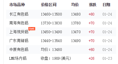 铝型材价格 铝型材价格