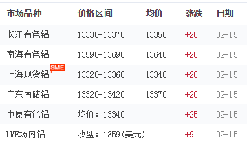 铝锭价格 铝锭价格