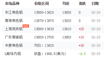 铝型材报价 铝型材报价