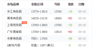 铝型材价格 铝型材价格