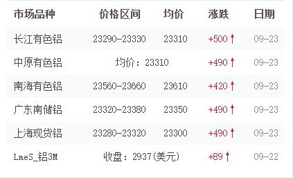 铝品种
