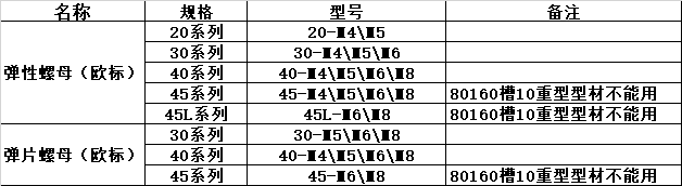 弹性螺母规格表